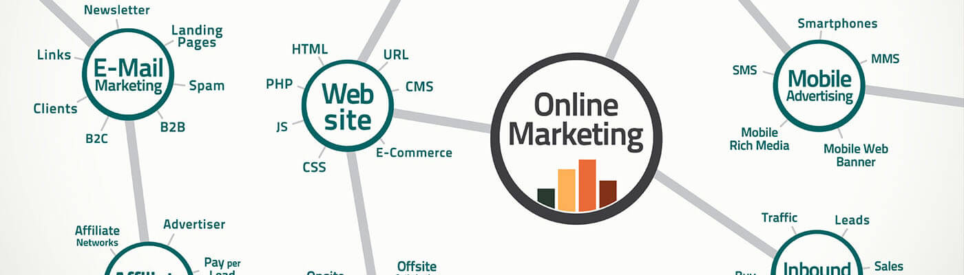 Online Marketing
